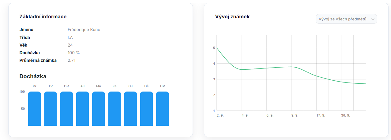 Nerligo – Zprávy